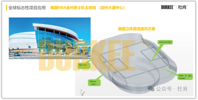 南宫娱乐柔性风管应用在美国NBA金州勇士队主球馆
